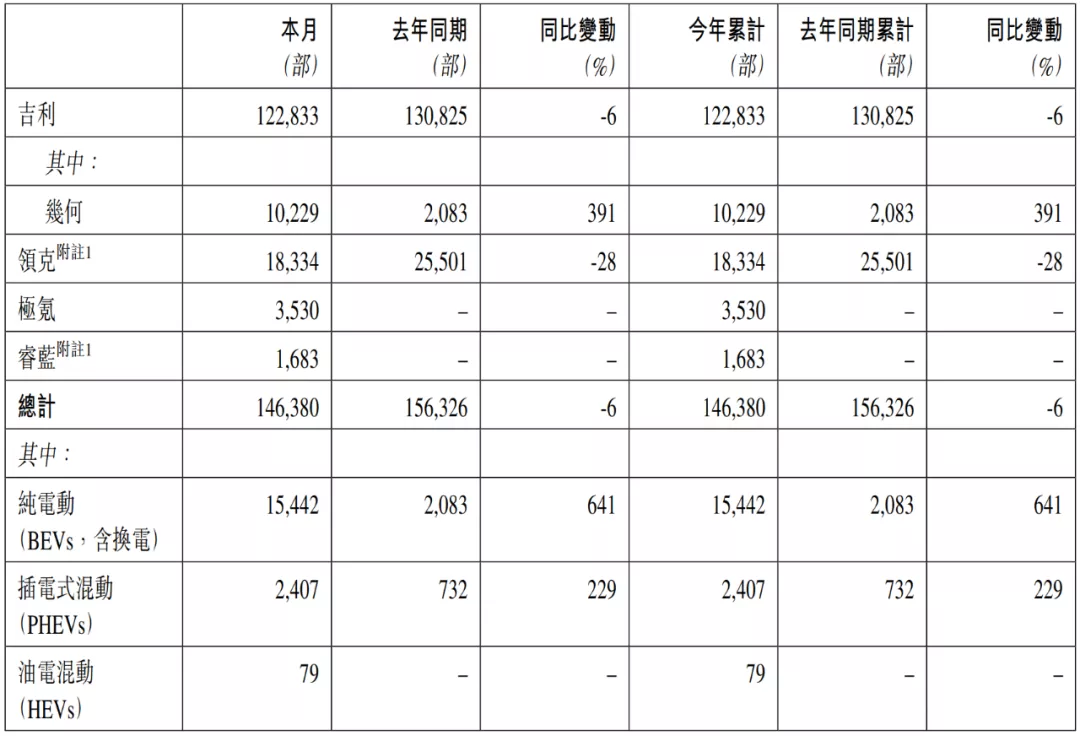 「销量吉利汽车」吉利汽车股价最新解析（销量回落难掩“新气象”详解）