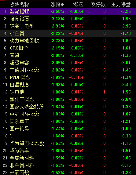 集采把医药给弄死了！恒瑞医药腰斩，长春高新闪崩！还要跌多少？