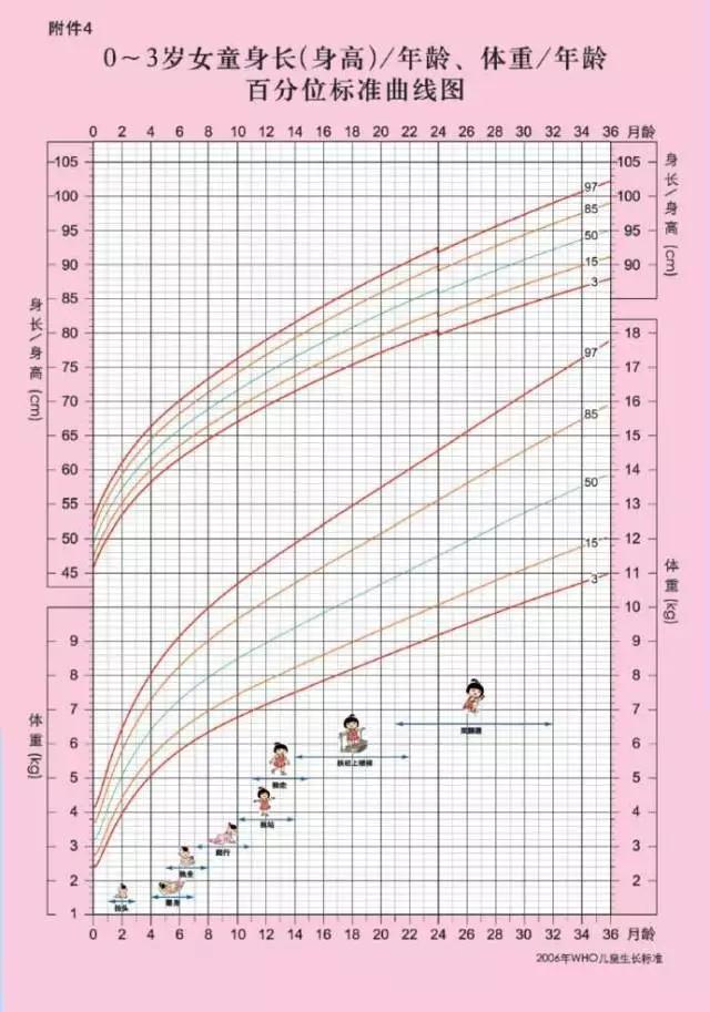 宝宝有没有吃饱，看这3个指标就知道了