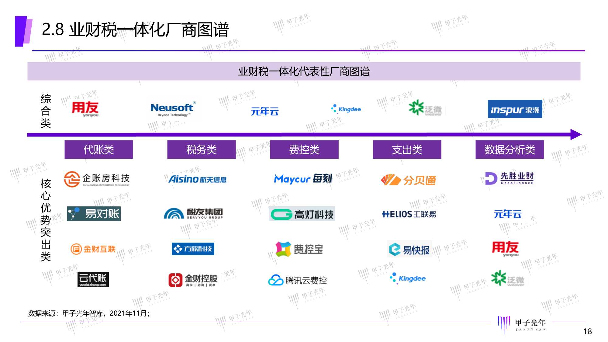 2022中国智能财税市场研究报告：精准定位，一体多样