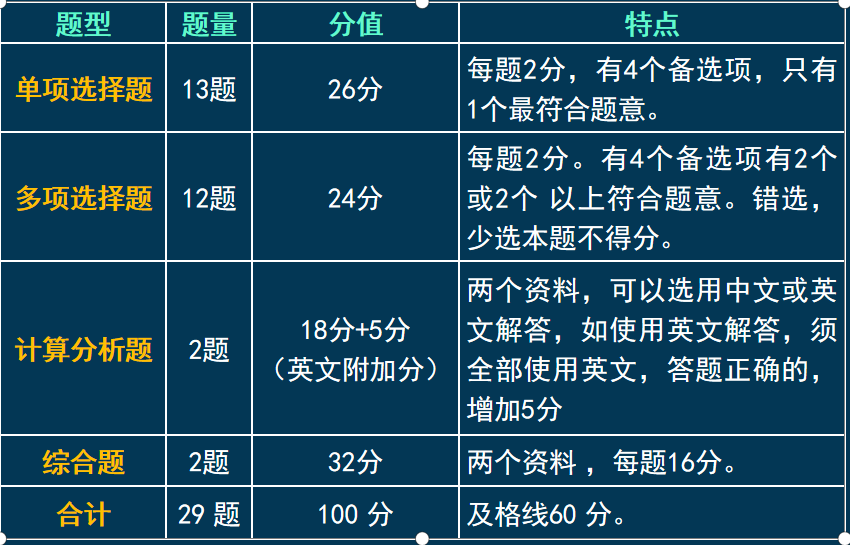 注册会计师会计辅导（2022年注册会计师）