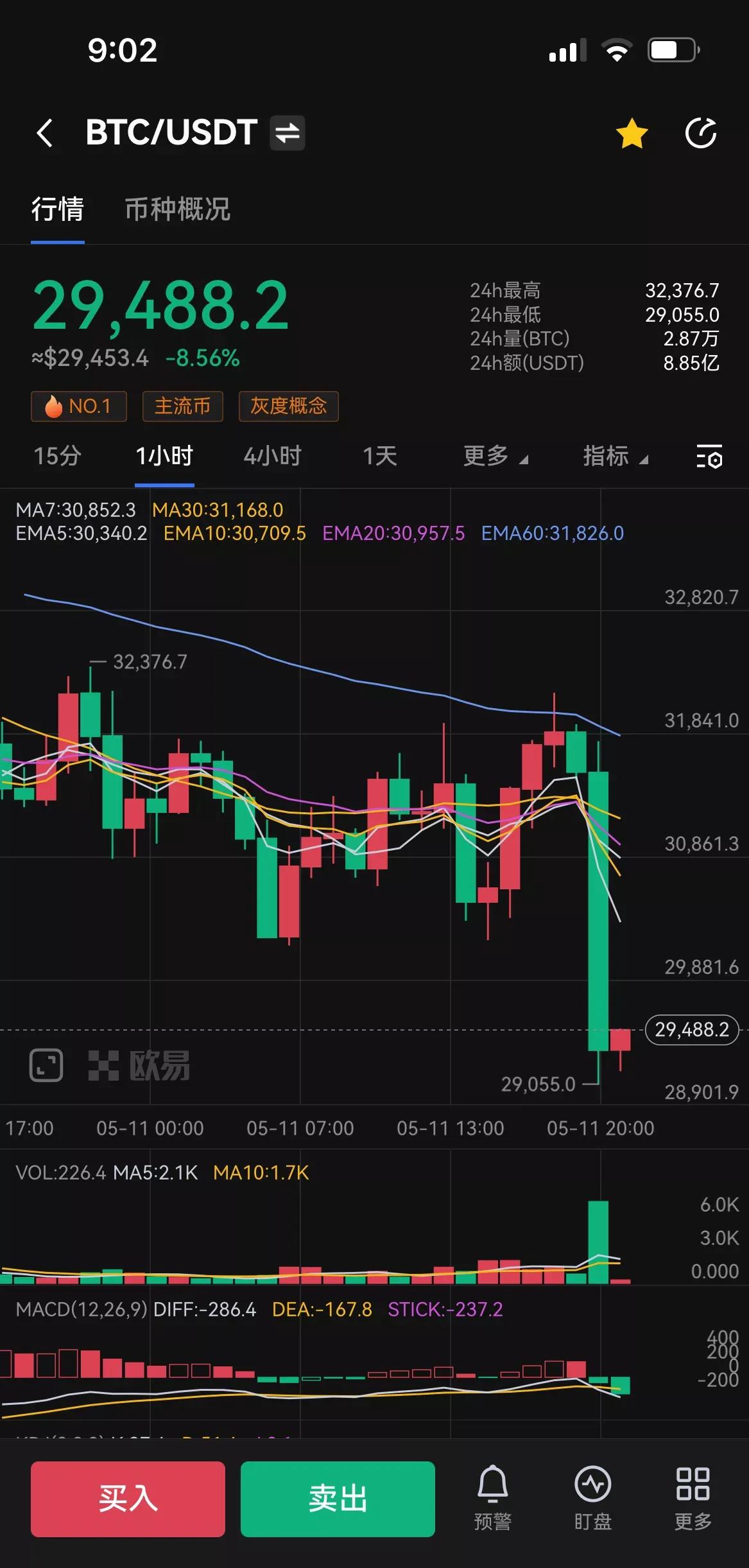 LUNA暴跌一百倍，带崩了整个币圈，有人狂赚上千万，有人血本无归