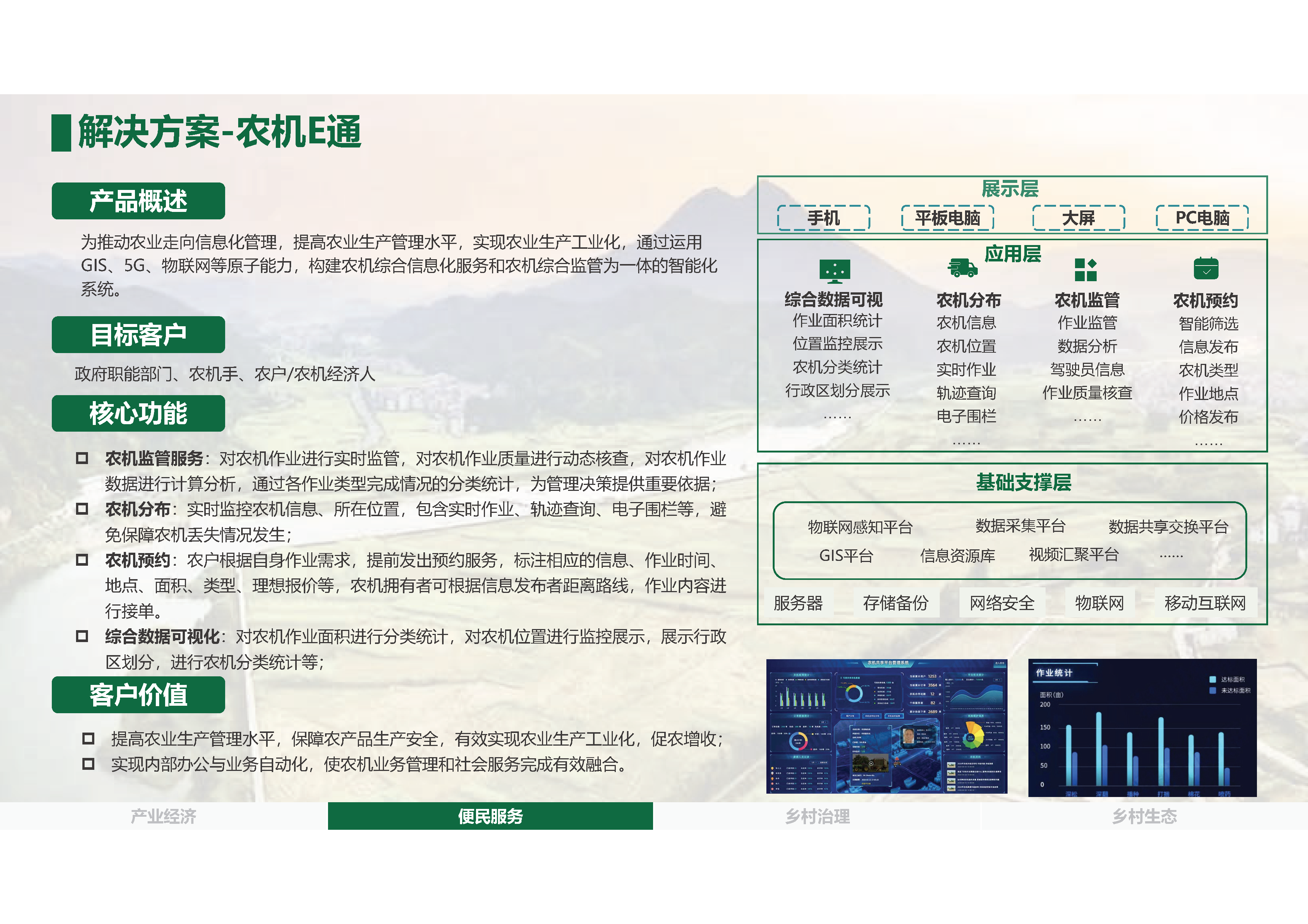 4.30.1-数字乡村是乡村振兴的战略方向