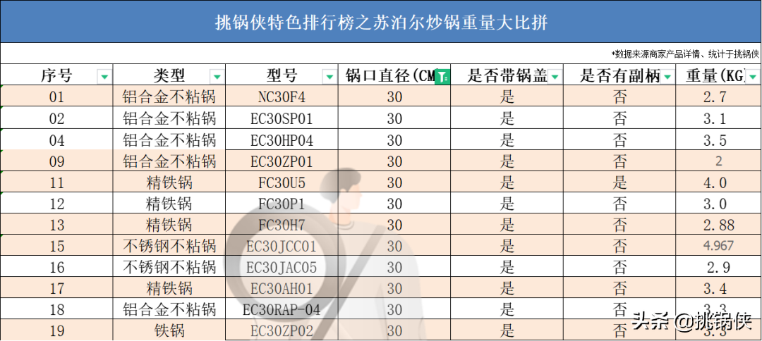 苏泊尔炒锅的价格(苏泊尔20款炒锅)