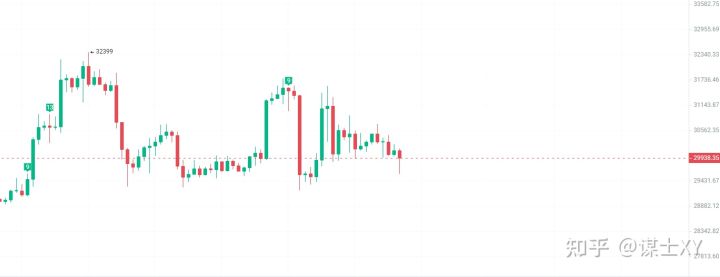 6.10 比特币 以太坊 早间行情简评