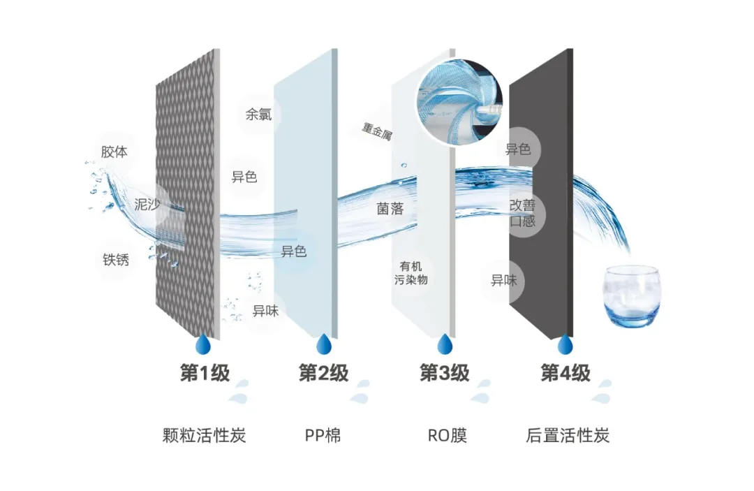「新品上市」开能“大方lite”一体机璀璨面世