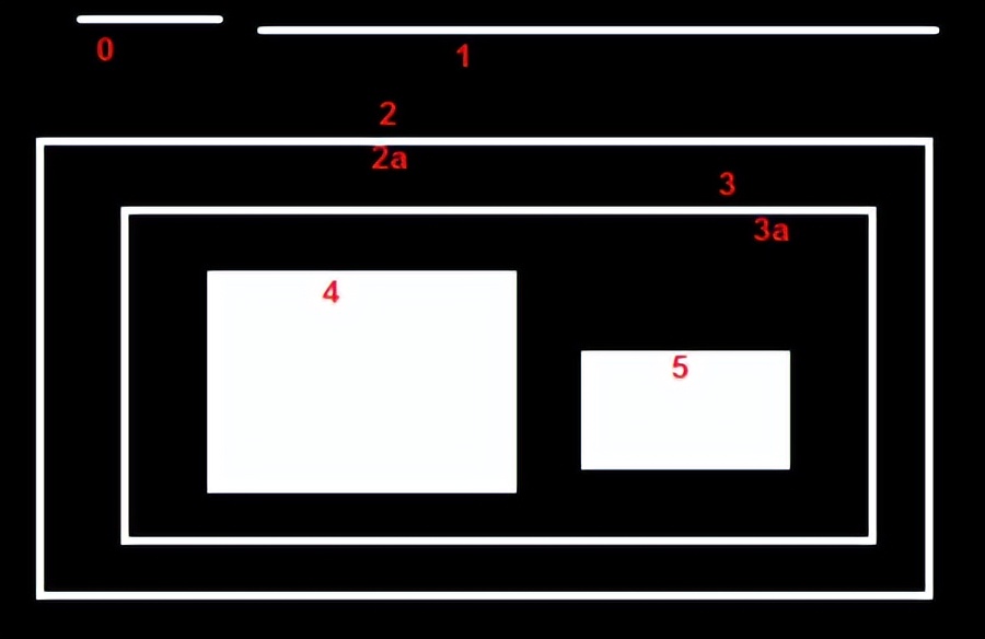 OpenCV-Python教程上篇