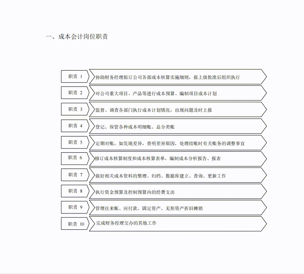 一广东28岁女会计，做的财务制度和流程（完整版），详细又清晰
