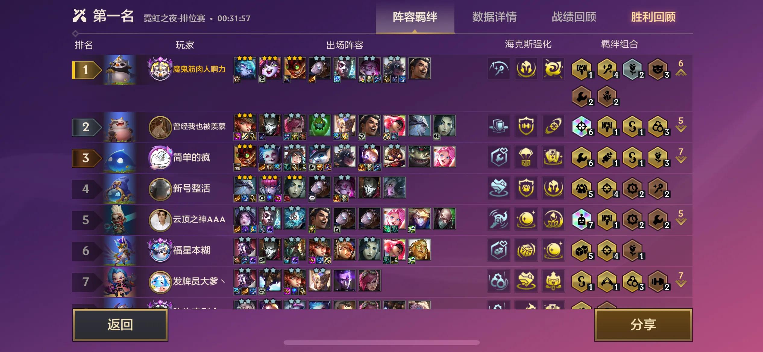 金铲铲之战赛季末最容易上分阵容