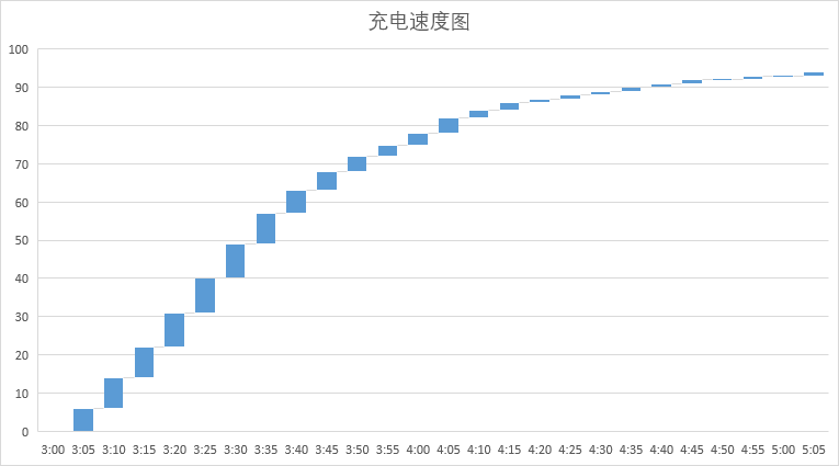 很小且快，不是不行是很行——Benks 方糖mini 20W PD快充 體驗(yàn)報(bào)告