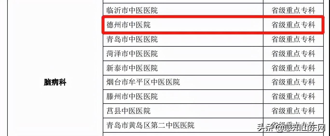 喜报！德州市中医院5大专科被评为山东省中医药临床重点专科