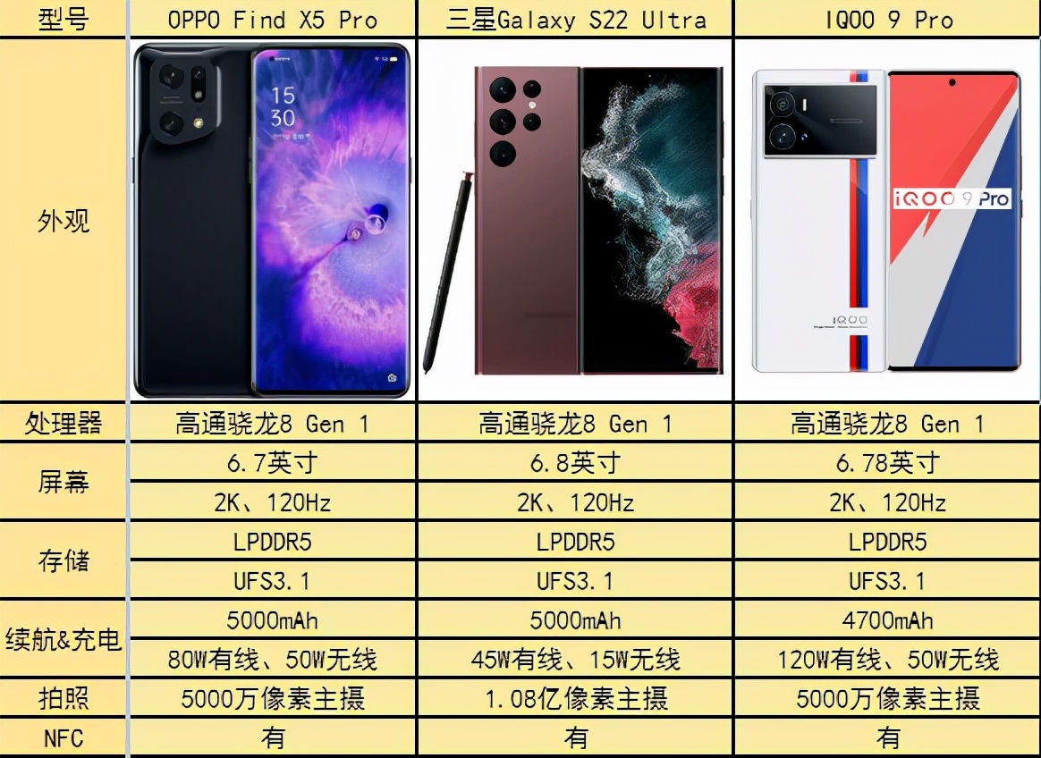 旗舰不妥协？这三台手机方方面面拿捏得死死的