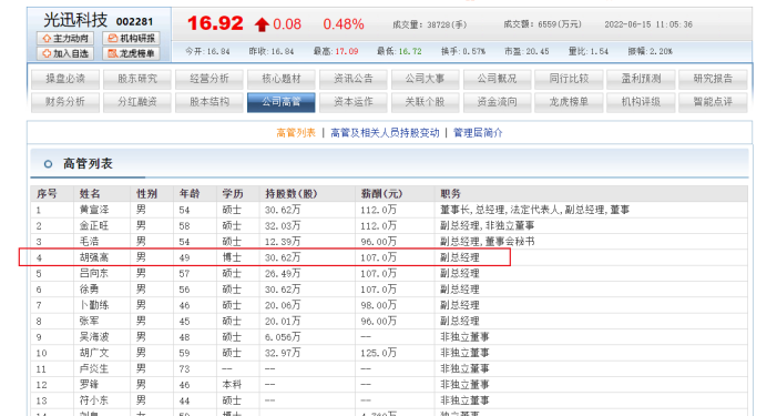 光迅科技副总胡强高光学博士毕业今49岁 薪酬107万快追上董事长了