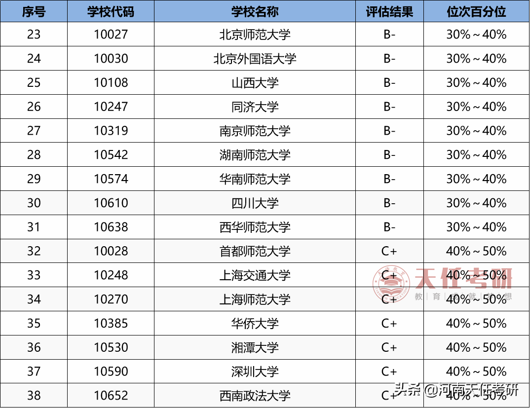 专业解析｜政治学（0302）专业全面解读，转发给需要的同学