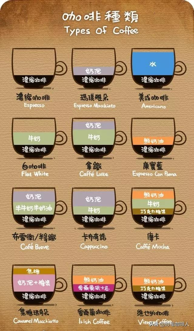在咖啡界，这十二巨头是当之无愧的霸主