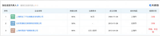 震碎三观！百亿投资人丁鹏，“重金”培养儿子当渣男？