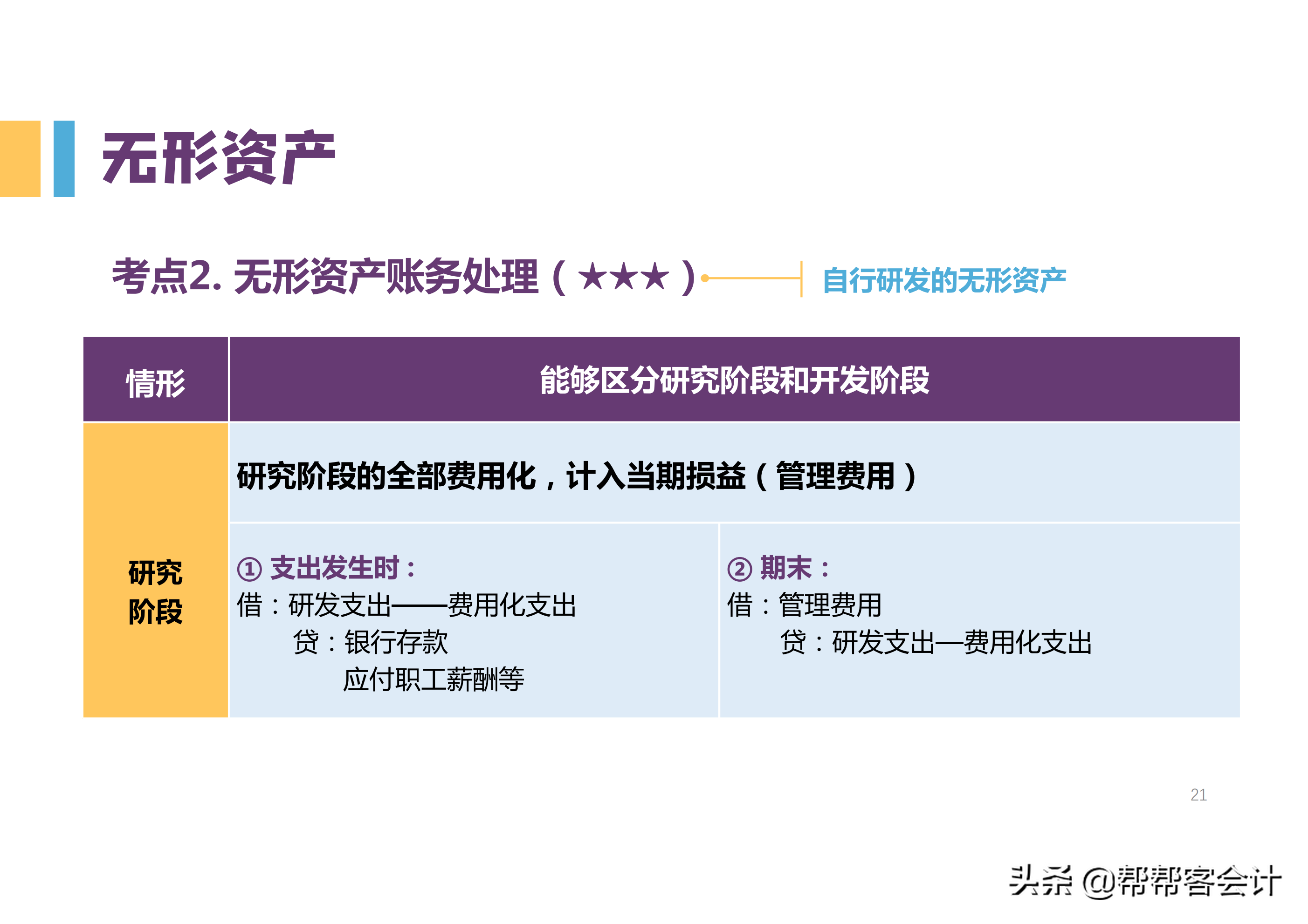 2022初级会计高频考点，知识点归纳大全，背完想不过都难