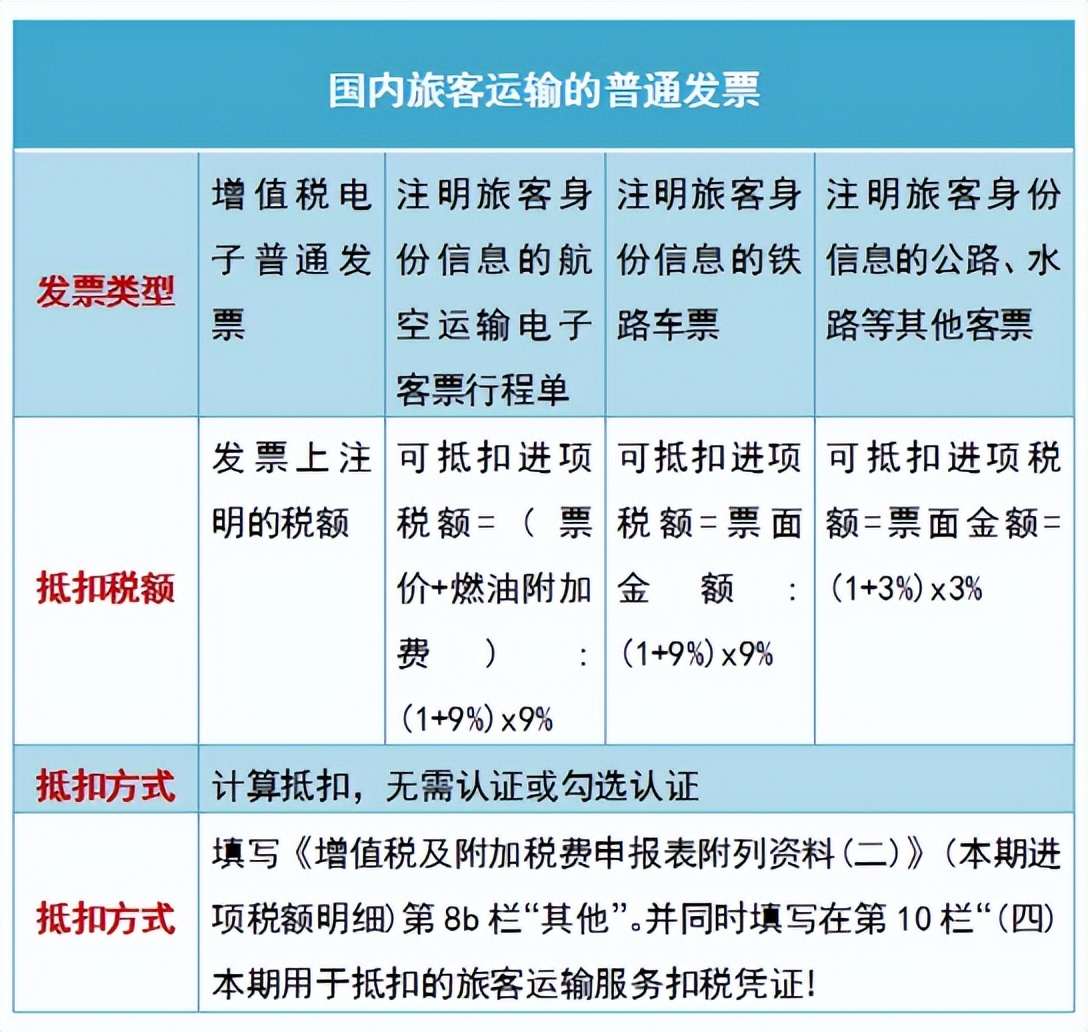 会计人速阅：差旅费用报销标准，附费用报销制度的设计