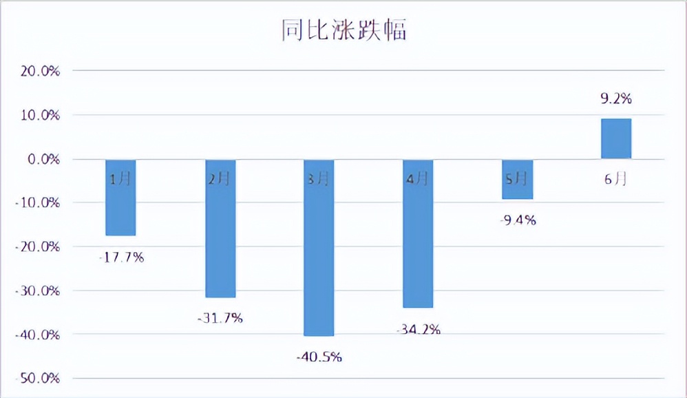 手机市场出货回温