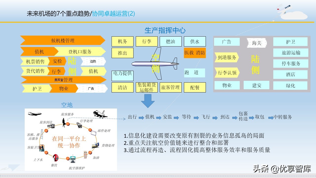 智慧机场大数据信息化建设方案（57页PPT）