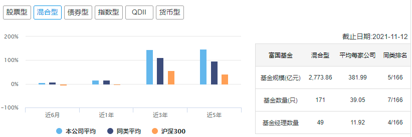 中国十大顶级基金公司冠军基金