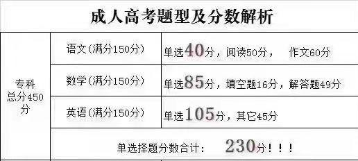 2022淄博成人高考考试科目有哪些？