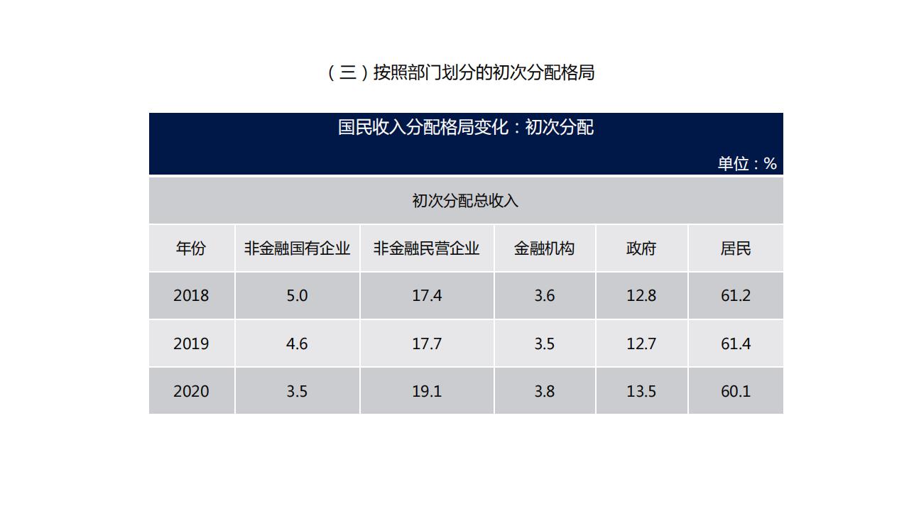 图解经济蓝皮书：2022年中国经济形势分析与预测，156页完整版