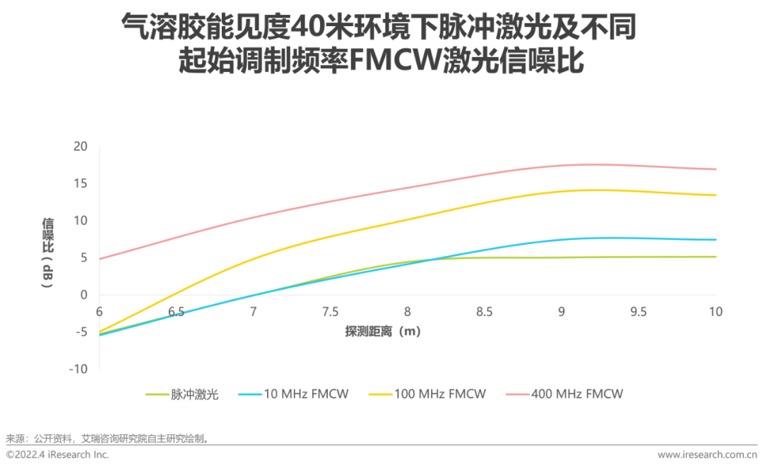 2022年中国车载激光雷达市场洞察报告