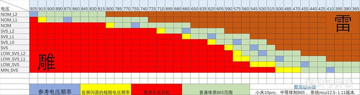 和平精英超频是什么意思(865极限降压指南-看完小白都会)