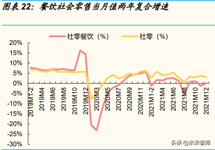 消费行业专题分析报告：春节消费数据面面观