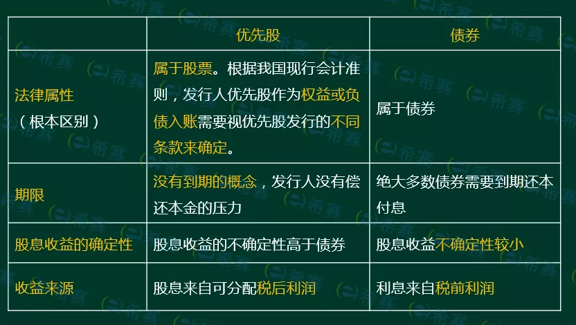 证券从业金融市场基础知识重点归纳,速记