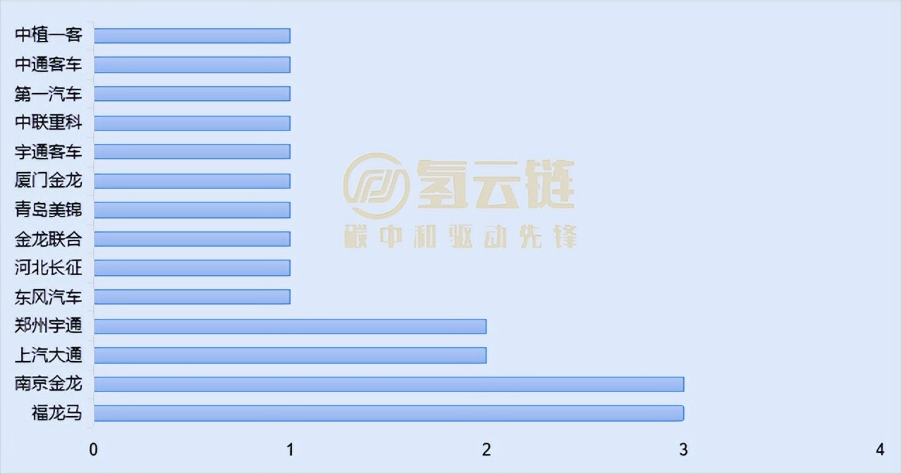 第4批推荐目录：上海活跃！重塑登顶，捷氢、清能亮眼