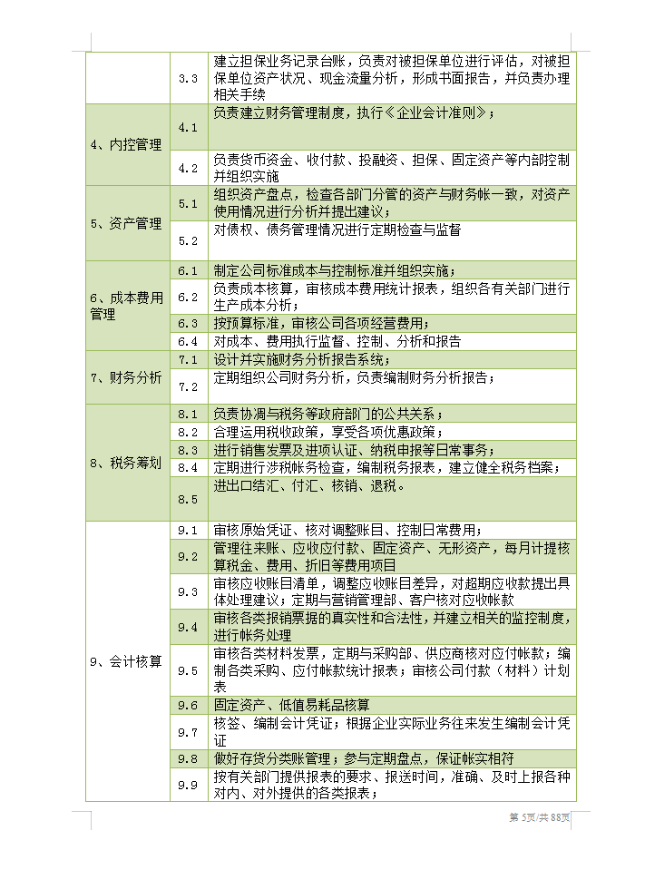 2022最新整理的财务部管理制度（组织架构、工作职责、岗位规范）