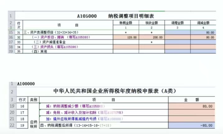 2021年新购进的固定资产在汇算清缴时如何填报？