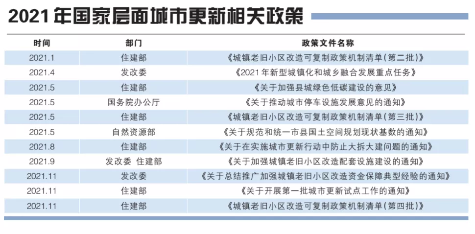 城市更新：行業新風口，房企轉型新窗口