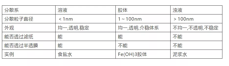 高中化学必修1+必修2中的100个基础知识点，必备