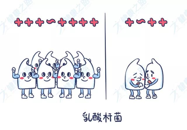 为什么有炎症，医生却说正常？白带常规到底要怎么看？