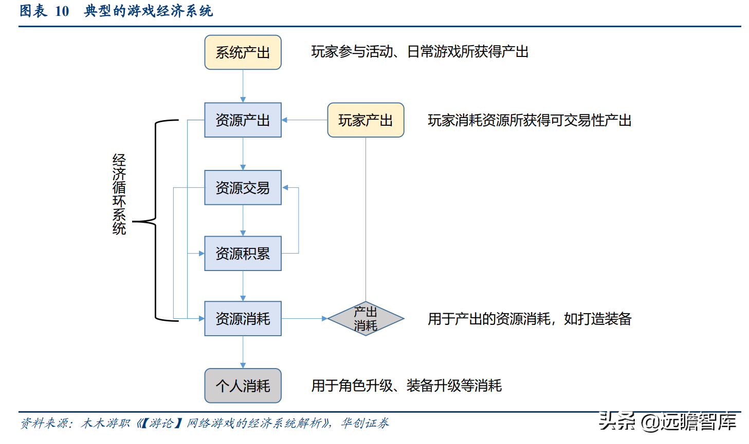 拆解元宇宙：什么是 GameFi 和链类游戏？是泡沫，也有可能是未来