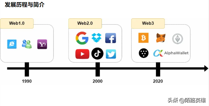 web3.0是什么？对我们的生活方式有什么变化？