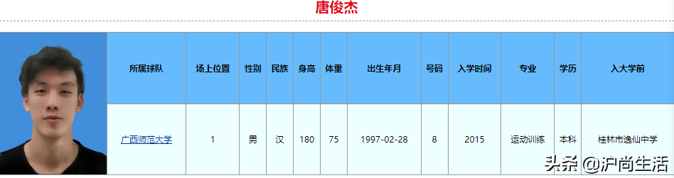 广西哪个大学可以打cba(球打得比你好,学习也比你好！2022年CBA选秀大学生就读学校和专业)