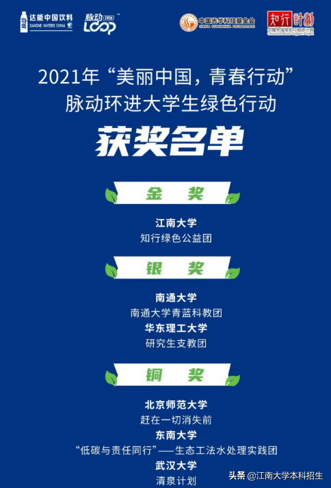 厉害了！6个月狂揽120项国家级大奖，江苏这所大学实力爆棚！