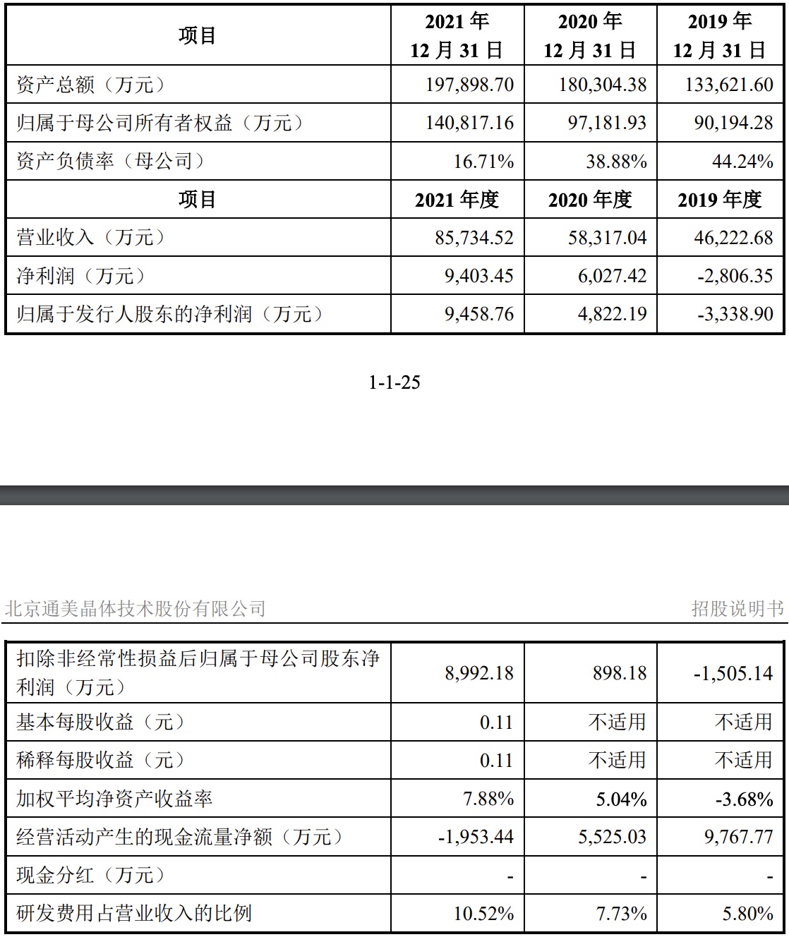 北京通美IPO过会：系AXT分拆上市，预计2021年上半年营收约5亿元