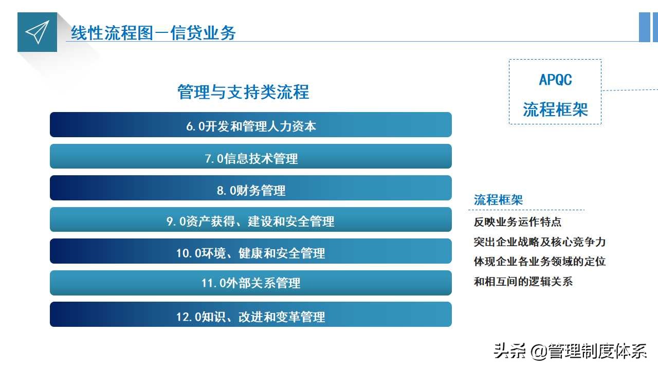 企业流程运营管理培训（33页）