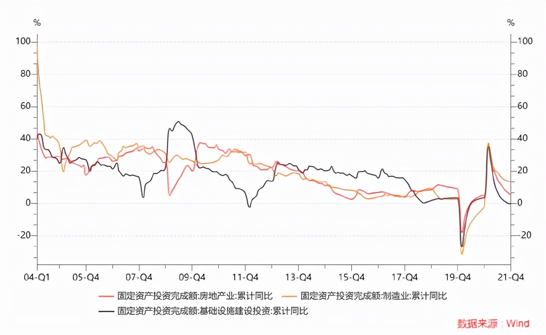 再次降准降息的时机已经成熟