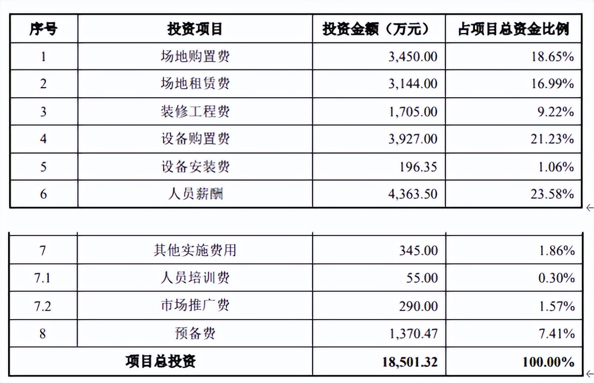 技工贸，还是贸工技？显控新贵卡莱特的灵魂拷问