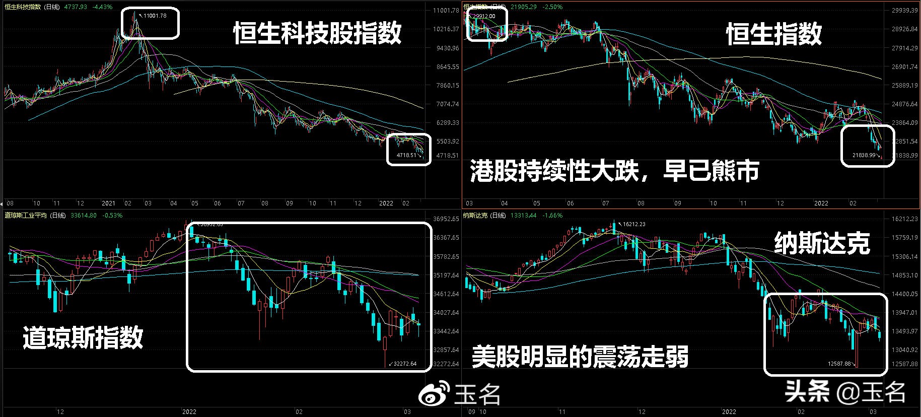 「热点这三」现在股票走势解析（如今A股是强是弱）