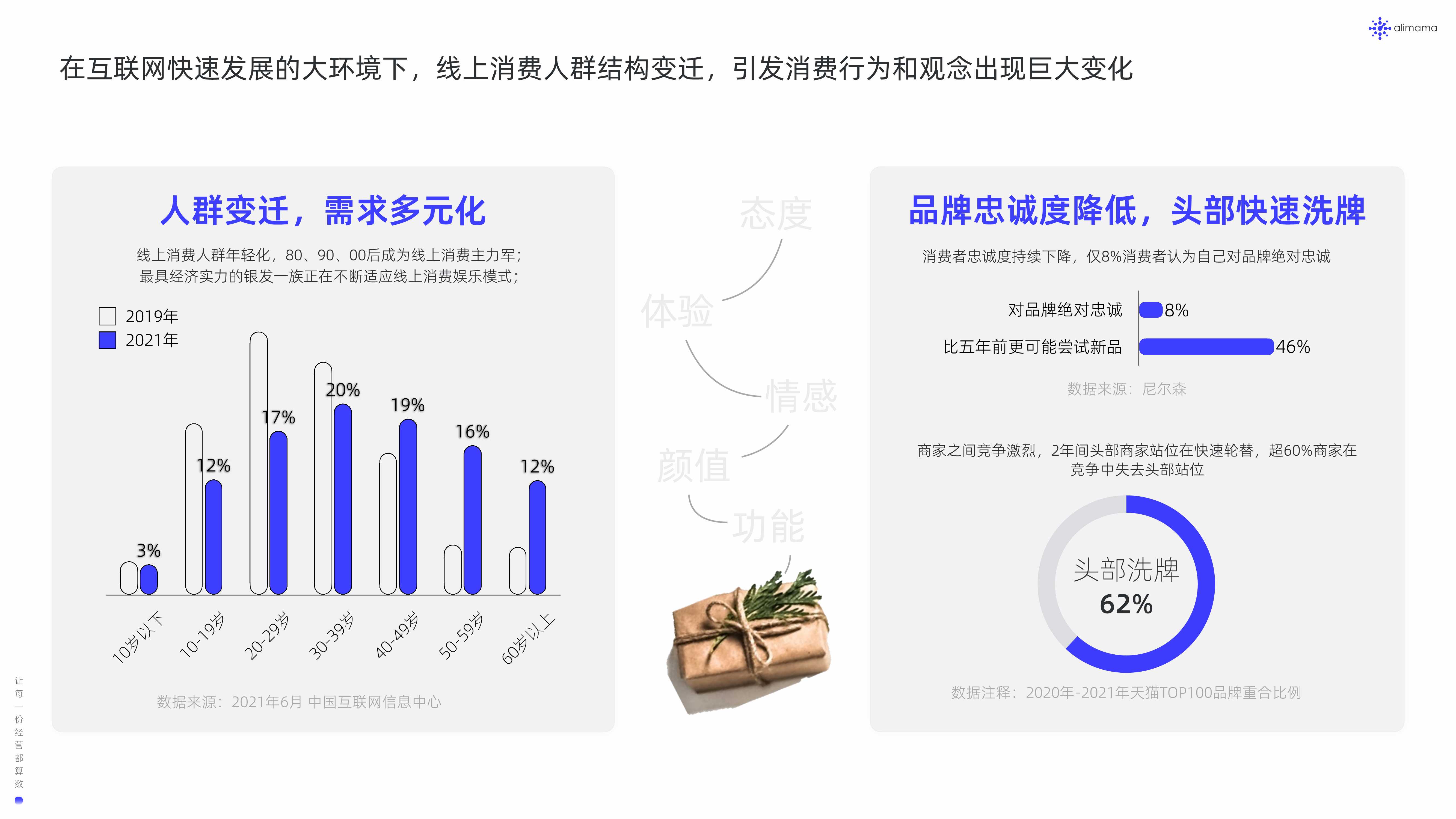 阿里妈妈：2022新品营销白皮书