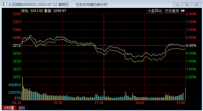 今日股市资讯7-25 国内最大电商平台易趣网将于8月关闭已运营23年