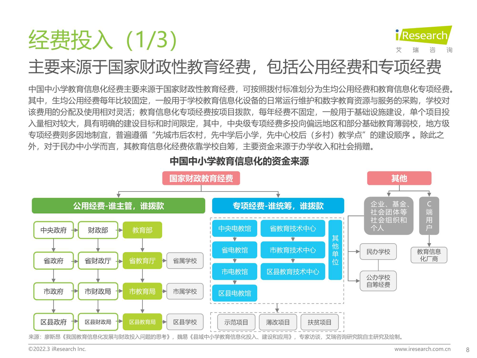 2022年中国中小学教育信息化行业研究报告：打通教育最后一公里