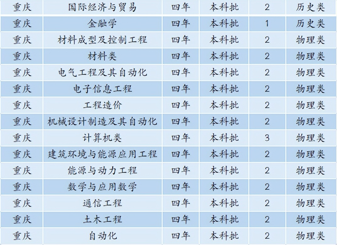 6480人！安徽工业大学2022年本科招生计划正式发布